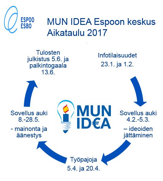 aikapyörylä kuva.JPG