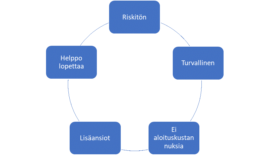 Infograafi kevytyrittäjyyden hyvistä puolista. Sama informaatio löytyy myös tekstistä.