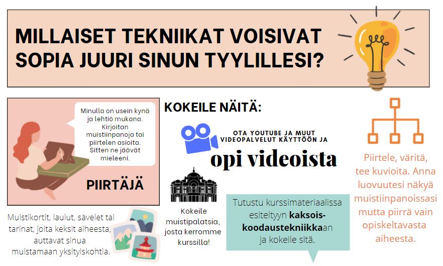 oppisen tapoja piirtäjä.JPG