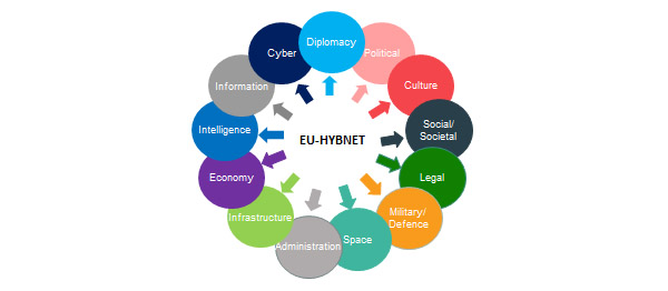 EU-HYBNET.jpg
