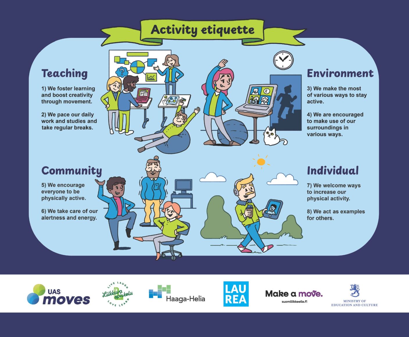 The image shows a poster titled 'Activity etiquette,' divided into four sections: Teaching, Environment, Community, and Individual. In Teaching, people are encouraged to foster learning and creativity through movement and take breaks in daily work and studies. In Environment, various ways to stay active and make use of surroundings are promoted. In Community, everyone is encouraged to be physically active and take care of alertness. In Individual, ways to increase physical activity and act as examples for others are welcomed.